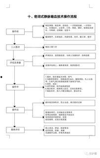 输血操作流程视频,视频解析与关键步骤梳理